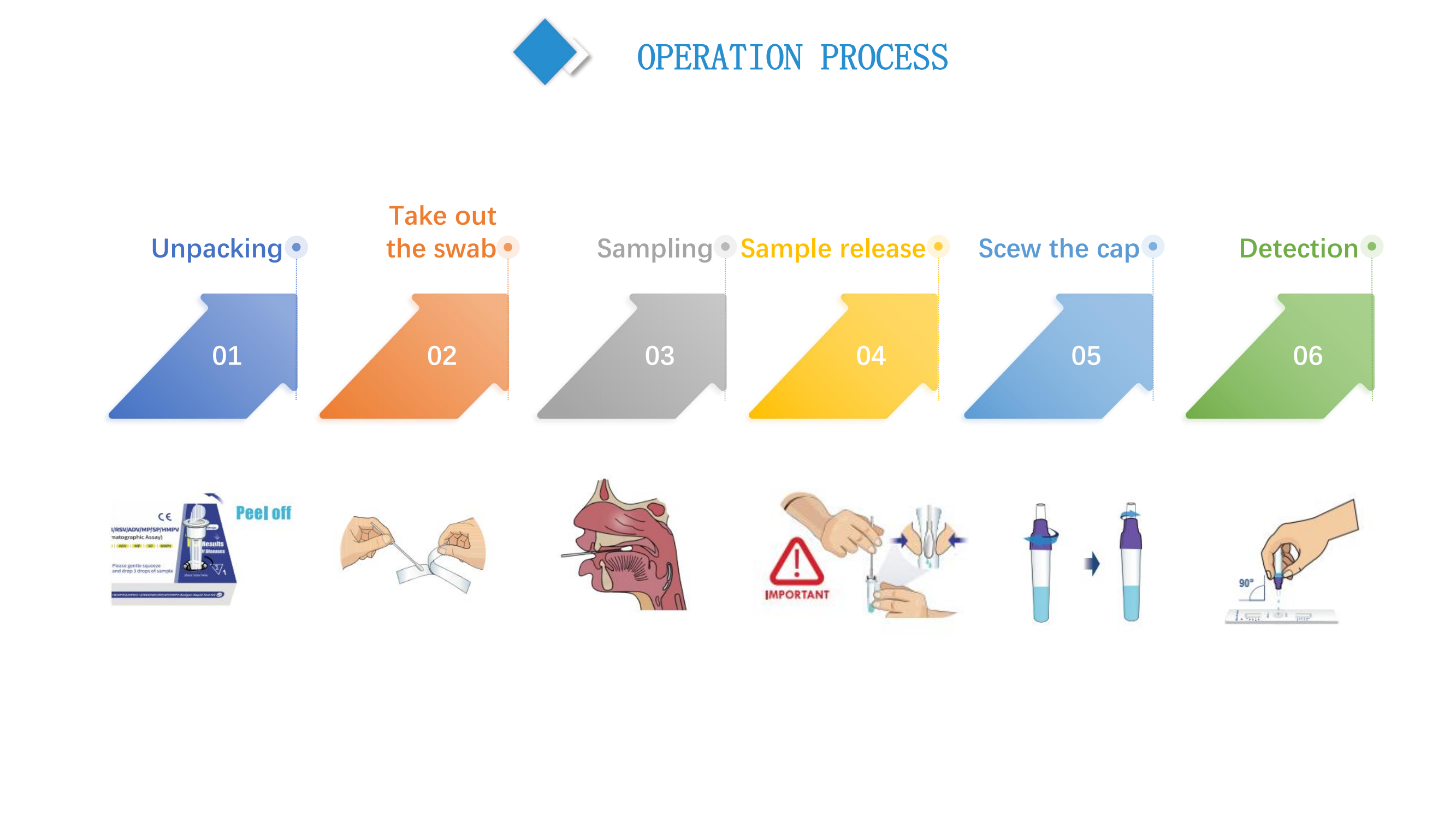 bioteke 10 in 1 test (5) test bioteke 10 în 1 (5)