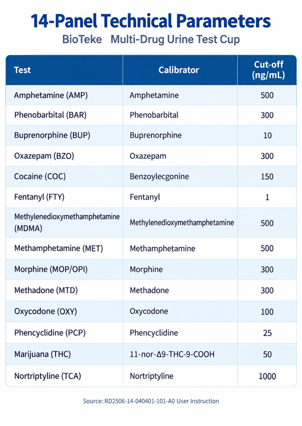 multi-drug urine test cup technical sheet fișă tehnică cupă pentru testul urinei multidrog