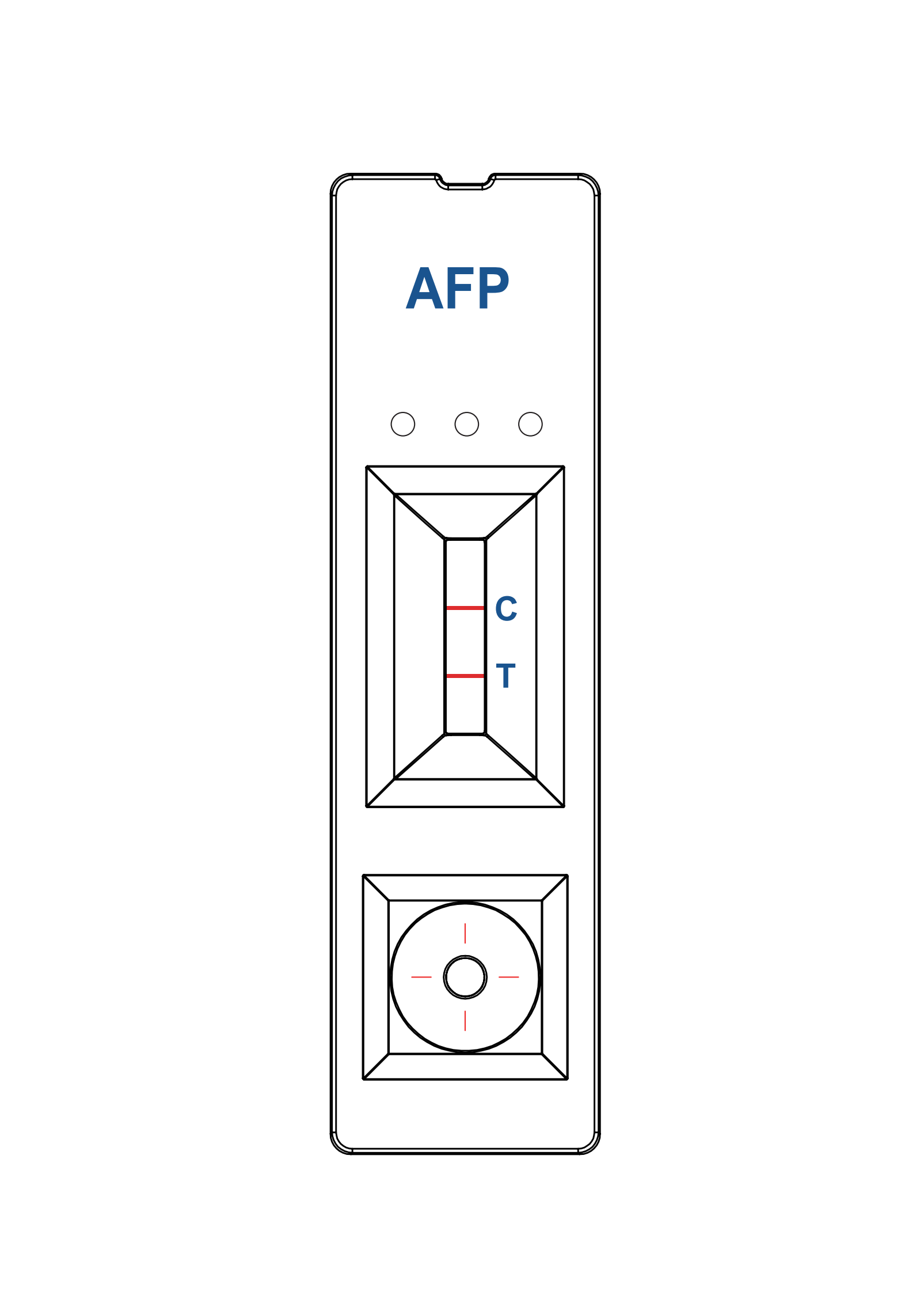 Panoul de testare AFP