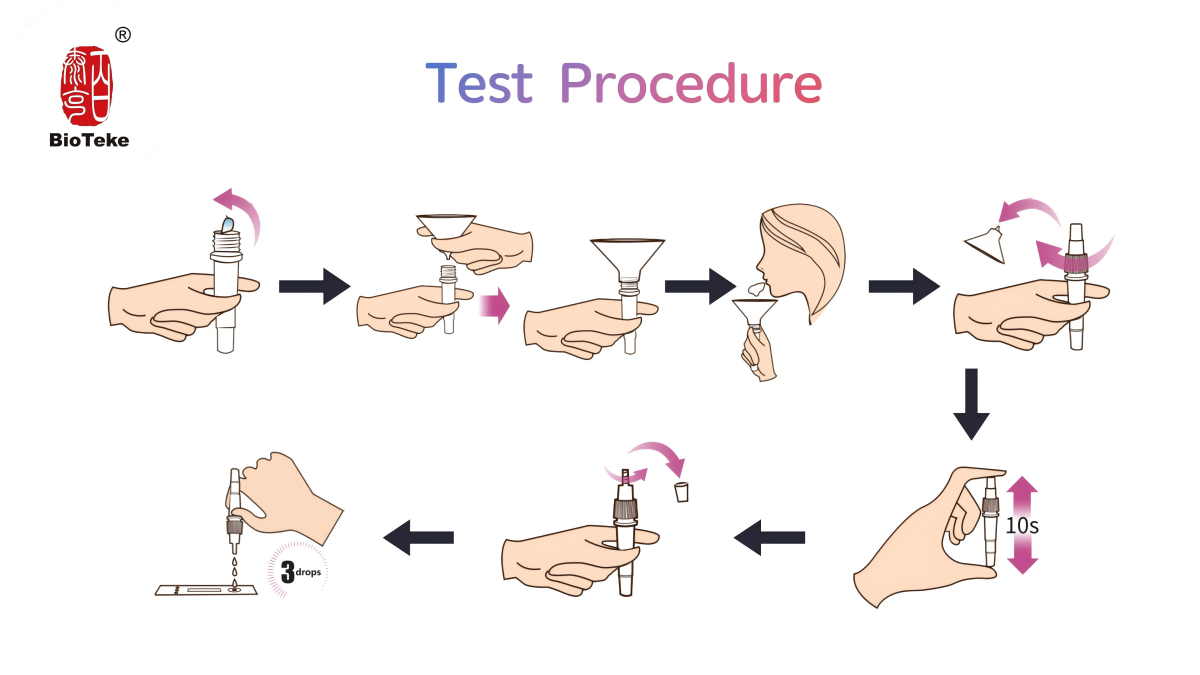 Test HCG Saliva (3)