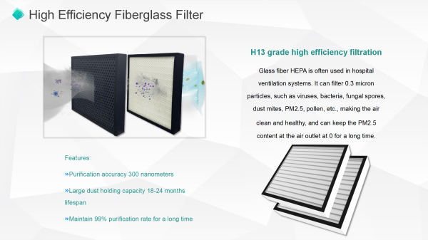 Filtru HEPA