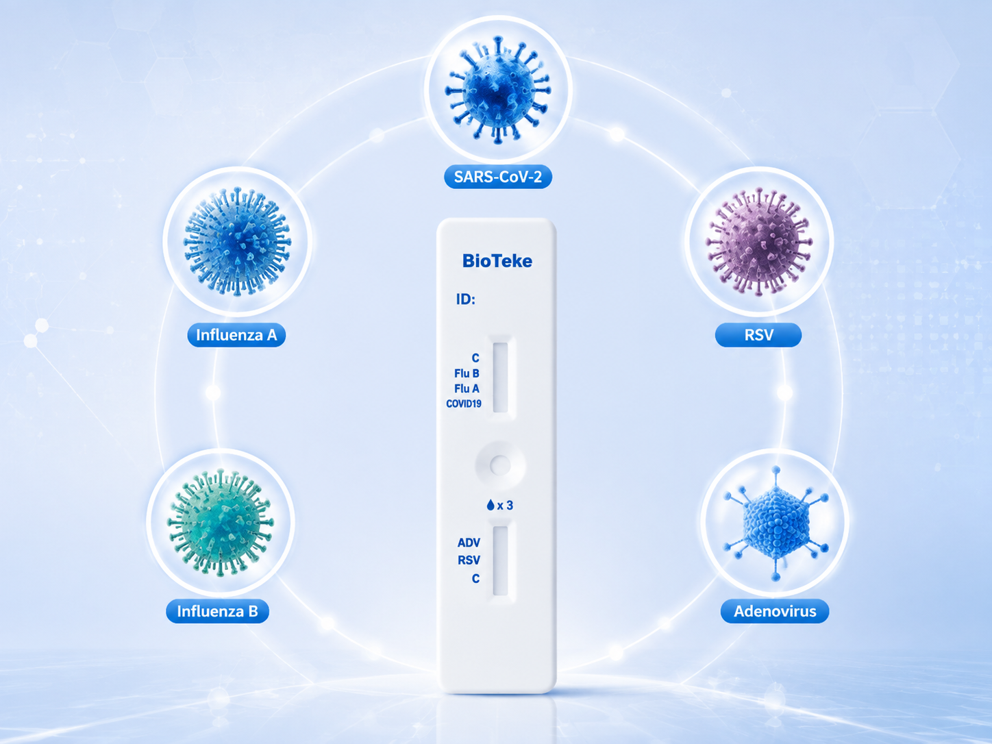 un test, cinci răspunsuri - bioteke